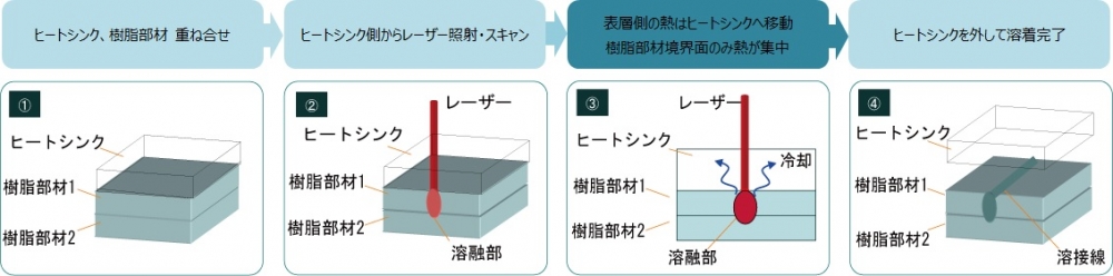 激光焊接系统